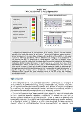 La información representada en los diagramas de la derecha alimenta los dos primeros
elementos del gráfico de colores de la izquierda y la información de este gráfico alimenta a
su vez la medición al nivel de entidad del cuadro de mando de la Figura 8.11; en este caso,
la medición del riesgo operacional. El banco determinó que, si ninguna de las mediciones de
las unidades de negocio presentaba un código rojo (es decir, ninguna excedía de las
tolerancias al riesgo), la medición al nivel de entidad adoptaría el color verde. Si una de las
mediciones de las unidades de negocio se encontraba en el color rojo, la medición de la
entidad adoptaría el color amarillo y, si dos o más se encontraban en el nivel rojo, la medición
de la entidad también adoptaría el color rojo. Si bien el código de colores en el ámbito de la
entidad no proporciona información precisa, permite a la dirección centrarse directamente en
aquellos riesgos que no se encuentran dentro de las tolerancias y profundizar en busca de
información más precisa, así como identificar áreas en las que pueda ser necesario
emprender acciones.
Comunicación
La dirección proporciona comunicaciones específicas y orientadas que se dirigen a
las expectativas de comportamiento y las responsabilidades del personal. Esto inclu-
ye una exposición clara de la filosofía y enfoque de la gestión de riesgos corporativos
de la entidad y una delegación clara de autoridad. La comunicación sobre procesos y
procedimientos debería alinearse con la cultura deseada y reforzarla.
La comunicación resulta clave para crear el entorno “adecuado” y para apoyar al resto
de componentes de la gestión de riesgos corporativos. Por ejemplo, las comunicacio-
nes descendentes sobre la filosofía de la empresa y lo que se espera del personal de la
organización, junto con el necesario flujo de información ascendente, ayudan a introdu-
cir la filosofía de gestión de riesgos en la cultura de una entidad. De manera similar, la
dirección refuerza o modifica la cultura de una organización con sus palabras y sus
INFORMACIÓN Y COMUNICACIÓN
97
Figura 8.12
Profundización en el riesgo operacional
 