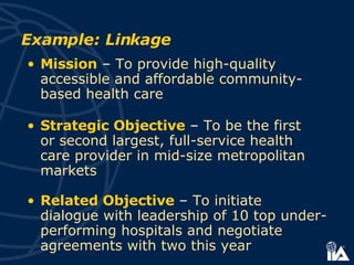 Example: Linkage Mission  –  To provide high-quality accessible and affordable community-based health care Strategic Objective  –  To be the first  or second largest, full-service health  care provider in mid-size metropolitan markets Related Objective  –  To initiate  dialogue with leadership of 10 top under-performing hospitals and negotiate agreements with two this year 