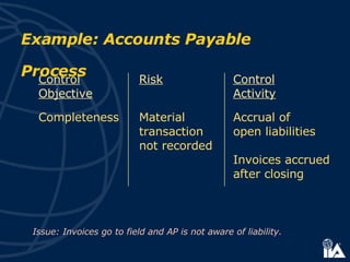 Example: Accounts Payable Process Control   Risk Control   Objective Activity Completeness Material Accrual of  transaction open liabilities  not recorded  Invoices accrued  after closing  Issue: Invoices go to field and AP is not aware of liability. 