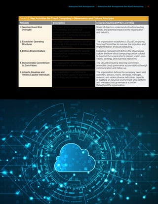 c o s o . o r g
Enterprise Risk Management | Enterprise Risk Management For Cloud Computing | 7
Table 1.2 Key Activities for Cloud Computing – Governance and Culture Principles
Principle Description Cloud Computing ERM Key Activities
1. Exercises Board Risk
Oversight
The board of directors provides oversight
of the strategy and carries out
governance responsibilities to support
management in achieving strategy and
business objectives.
Board of directors understands cloud computing,
trends, and potential impact on the organization
and industry.
2. Establishes Operating
Structures
The organization establishes operating
structures in the pursuit of strategy and
business objectives.
The organization establishes a Cloud Computing
Steering Committee to oversee the migration and
implementation of cloud computing.
3. Defines Desired Culture The organization defines the desired
behaviors that characterize the entity’s
desired culture.
Executive management defines the cloud usage
culture and how cloud computing can be utilized
to support the organization’s mission, vision, core
values, strategy, and business objectives.
4. Demonstrates Commitment
to Core Values
The organization demonstrates a
commitment to the entity’s core values.
The Cloud Computing Steering Committee
promotes cloud governance accountability through
communication and follow-up.
5. Attracts, Develops and
Retains Capable Individuals
The organization is committed to
building human capital in alignment with
the strategy and business objectives.
The organization defines the necessary talent and
identifies, attracts, trains, develops, manages,
rewards, and retains diverse individuals capable
of building an inclusive environment who perform
and manage cloud governance activities
throughout the organization.
 