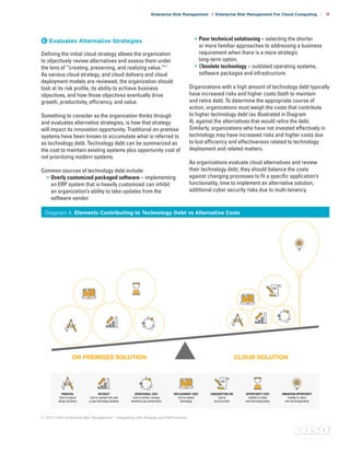 c o s o . o r g
Enterprise Risk Management | Enterprise Risk Management For Cloud Computing | 11
. . . . . . . . .
11	 2017 COSO Enterprise Risk Management – Integrating with Strategy and Performance
8 	Evaluates Alternative Strategies
Defining the initial cloud strategy allows the organization
to objectively review alternatives and assess them under
the lens of “creating, preserving, and realizing value.”11
As various cloud strategy, and cloud delivery and cloud
deployment models are reviewed, the organization should
look at its risk profile, its ability to achieve business
objectives, and how those objectives eventually drive
growth, productivity, efficiency, and value.
Something to consider as the organization thinks through
and evaluates alternative strategies, is how that strategy
will impact its innovation opportunity. Traditional on-premise
systems have been known to accumulate what is referred to
as technology debt. Technology debt can be summarized as
the cost to maintain existing systems plus opportunity cost of
not prioritizing modern systems.
Common sources of technology debt include:
•	Overly customized packaged software – implementing
an ERP system that is heavily customized can inhibit
an organization’s ability to take updates from the
software vendor.
•	Poor technical solutioning – selecting the shorter
or more familiar approaches to addressing a business
requirement when there is a more strategic
long-term option.
•	Obsolete technology – outdated operating systems,
software packages and infrastructure.
Organizations with a high amount of technology debt typically
have increased risks and higher costs (both to maintain
and retire debt. To determine the appropriate course of
action, organizations must weigh the costs that contribute
to higher technology debt (as illustrated in Diagram
4), against the alternatives that would retire the debt.
Similarly, organizations who have not invested effectively in
technology may have increased risks and higher costs due
to lost efficiency and effectiveness related to technology
deployment and related matters.
As organizations evaluate cloud alternatives and review
their technology debt, they should balance the costs
against changing processes to fit a specific application’s
functionality, time to implement an alternative solution,
additional cyber security risks due to multi-tenancy.
ON PREMISES SOLUTION CLOUD SOLUTION
PRINCIPAL
Cost of original
design decisions
INTEREST
Cost to maintain old code
or poor technology solutions
OPPORTUNITY COST
Inability to utilize
new technology/ideas
REPLACEMENT COST
Cost to replace
technology
INNOVATION OPPORTUNITY
Inability to utilize
new technology/ideas
OPERATIONAL COST
Cost to monitor, manage
downtime, poor performance
SUBSCRIPTION FEE
Cost to
cloud provider
Diagram 4. Elements Contributing to Technology Debt vs Alternative Costs
 