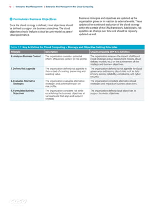 c o s o . o r g
12 | Enterprise Risk Management | Enterprise Risk Management For Cloud Computing
Table 2.2 Key Activities for Cloud Computing – Strategy and Objective Setting Principles
Principle Description Cloud Computing ERM Key Activities
6. Analyzes Business Context The organization considers potential
effects of business context on risk profile.
The organization assesses the impact of different
cloud strategies (cloud deployment models, cloud
delivery models, etc.) on the achievement of the
strategy and business objectives.
7. Defines Risk Appetite The organization defines risk appetite in
the context of creating, preserving and
realizing value.
The organization defines its risk appetite for cloud
governance addressing cloud risks such as data
privacy, access, reliability, compliance, and cyber
security.
8. Evaluates Alternative
Strategies
The organization evaluates alternative
strategies and potential impact on
risk profile.
The organization considers alternative cloud
strategies and impact on business objectives.
9. Formulates Business
Objectives
The organization considers risk while
establishing the business objectives at
various levels that align and support
strategy.
The organization defines cloud objectives to
support business objectives .
9 	Formulates Business Objectives
Once the cloud strategy is defined, cloud objectives should
be defined to support the business objectives. The cloud
objectives should include a cloud security model as part of
cloud governance.
Business strategies and objectives are updated as the
organization grows or in reaction to external events. These
updates drive continued evaluation of the cloud strategy
within the context of the ERM framework. Additionally, risk
appetite can change over time and should be regularly
updated as well.
 