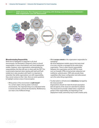 c o s o . o r g
14 | Enterprise Risk Management | Enterprise Risk Management For Cloud Computing
Misunderstanding Responsibility
Some form of delegation is expected in all cloud
environments. As illustrated in Diagram 6, there is shared
responsibility in many cloud delivery and cloud deployment
models. However, many organizations underestimate the
responsibilities that they still own or share with the CSP. This
is particularly important when dealing with IaaS and PaaS
models but is also prevalent with SaaS. It is important to
remember that while organizations can shift responsibility,
they cannot outsource their risks. Here are some questions
to highlight common areas of misconception.
•	What portion of the environment is multi-tenant?
	 To a certain extent, sharing exists in all cloud
environments. The important thing is to understand what
is shared and who controls the boundaries. Multitenancy
can mean a lot of different things.
•	What access controls is the organization responsible for
managing?
	 All cloud deployment models require that some level
of access controls is managed by the subscribing
organization. There is often shared responsibility
(between the organization and the CSP) for areas
such as firewalls, VPNs (virtual private networks) and
multifactor authentication. CSPs who provide these
capabilities often leave configuration and enforcement
up to the subscribing organization.
•	To what extent is infrastructure redundancy managed by
the cloud provider?
	 Organizations should not make the broad assumption
that all aspects of the cloud are redundant by default.
The cloud service provider indeed owns a significant
portion of the responsibility, but depending on the
deployment model, ownership may lie with another party.
CUSTOMER
CUSTOMER
CUSTOMER
CUSTOMER
CSP’S
CSP
CSP’S
CSP
CSP
CSP CSP
ORGANIZATION
Diagram 5. COSO Enterprise Risk Management Integrating with Strategy and Performance Framework –
With Organization and CSP Represented
 
