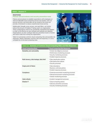 c o s o . o r g
Enterprise Risk Management | Enterprise Risk Management For Cloud Computing | 19
RISKS – Shadow IT
RESPONSE
Policies and procedures and security prevention tools
Policies and procedures to establish expectations with employees on
what are allowable cloud computing services and vendors, who can
procure services, and what data can be moved to the cloud can
provide a framework to reduce unauthorized cloud activity.
Additionally, firewalls, proxy servers, and web filters, can further
reduce the amount of shadow IT being used in an organization.
These configurations need to be consistently maintained and applied
in order to be effective as new software and websites are released.
Organizations can also configure data loss prevention tools to monitor
and restrict data from exiting the organization.
Table 3.2 summarizes common cloud computing risks and possible risk
responses. While it illustrates common risks and responses, it is not a
complete list of all cloud computing risks.
Table 3.2. Summary of Common Cloud Computing Risks and Risk Responses
Cloud Computing Risks Cloud Computing Risk Responses
Reliability and vulnerability • Vendor due diligence processes
• Performance monitoring processes
• Security monitoring processes
• Incident response processes
Multi-tenancy, data leakage, data theft • Data classification policies
• Data destruction policies
• Security processes
Single point of failure • Data redundancy
• Business continuity policies
• Incident response processes
Compliance • External environment monitoring processes
• Internal environment monitoring processes
• Vendor monitoring processes
Cyber attacks • Incident management processes
Shadow IT • Cloud computing policies
• Data loss prevention processes
• Security monitoring processes
 