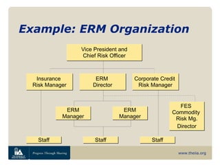 COSO ERM Framework | PPT