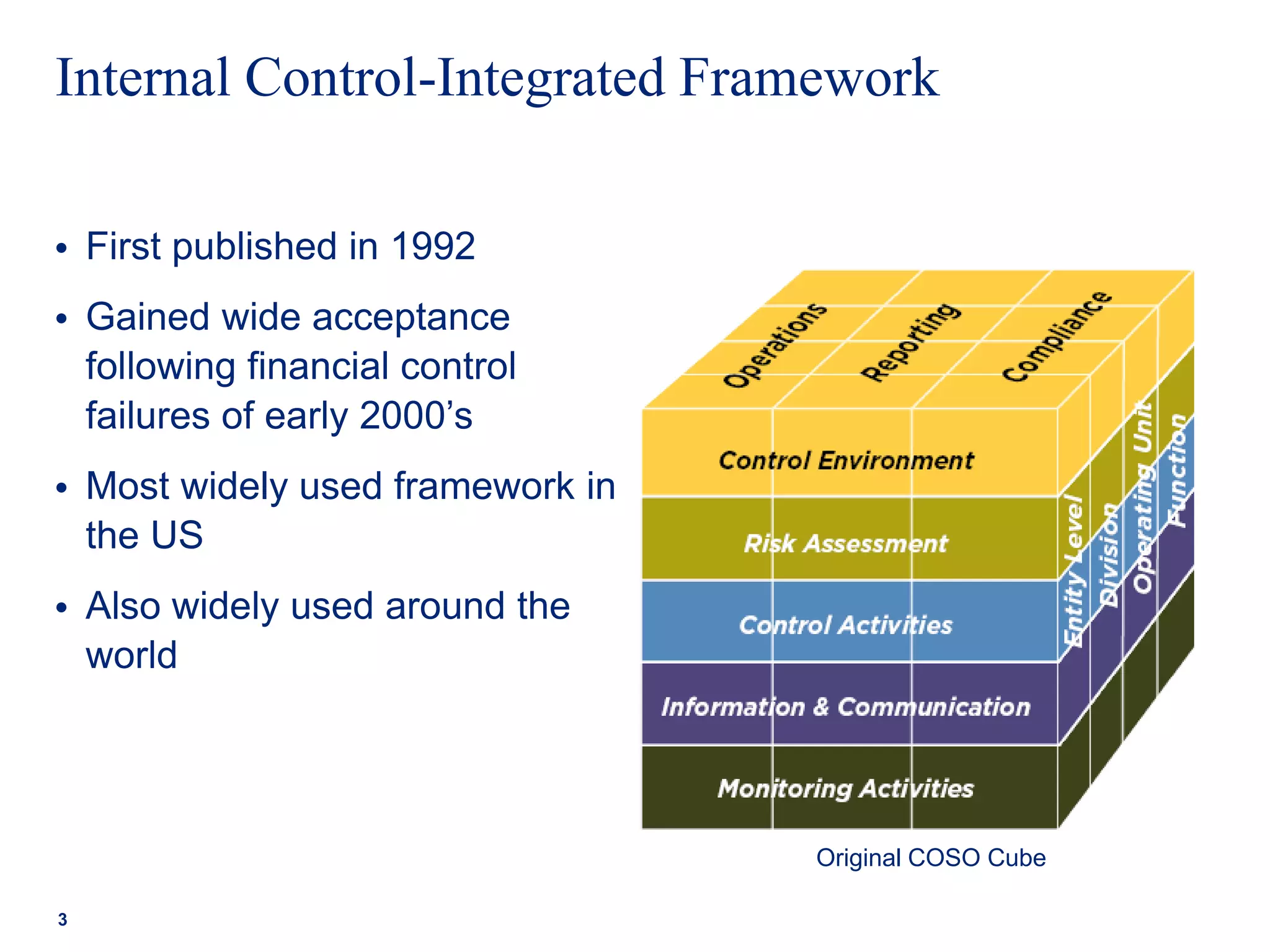 Internal Control-Integrated Framework
• First published in 1992
• Gained wide acceptance
following financial control
failures of early 2000’s
• Most widely used framework in
the US
• Also widely used around the
world
3
Original COSO Cube
 