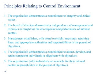 Principles Relating to Control Environment
1. The organization demonstrates a commitment to integrity and ethical
values.
2. The board of directors demonstrates independence of management and
exercises oversight for the development and performance of internal
control.
3. Management establishes, with board oversight, structures, reporting
lines, and appropriate authorities and responsibilities in the pursuit of
objectives.
4. The organization demonstrates a commitment to attract, develop, and
retain competent individuals in alignment with objectives.
5. The organization holds individuals accountable for their internal
control responsibilities in the pursuit of objectives.
12
 