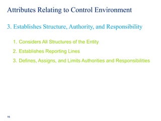 Attributes Relating to Control Environment
1. Considers All Structures of the Entity
2. Establishes Reporting Lines
3. Defines, Assigns, and Limits Authorities and Responsibilities
15
3. Establishes Structure, Authority, and Responsibility
 