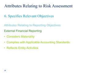 Attributes Relating to Risk Assessment
Attributes Relating to Reporting Objectives
External Financial Reporting
• Considers Materiality
• Complies with Applicable Accounting Standards
• Reflects Entity Activities
21
6. Specifies Relevant Objectives
 