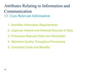 Attributes Relating to Information and
Communication
1. Identifies Information Requirements
2. Captures Internal and External Sources of Data
3. Processes Relevant Data into Information
4. Maintains Quality Throughout Processing
5. Considers Costs and Benefits
33
13. Uses Relevant Information
 