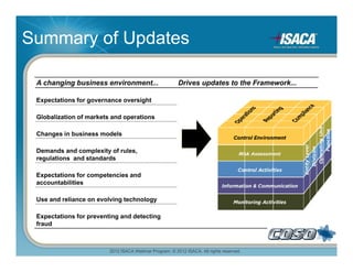 Coso Internal Control Integrated Framework | PDF