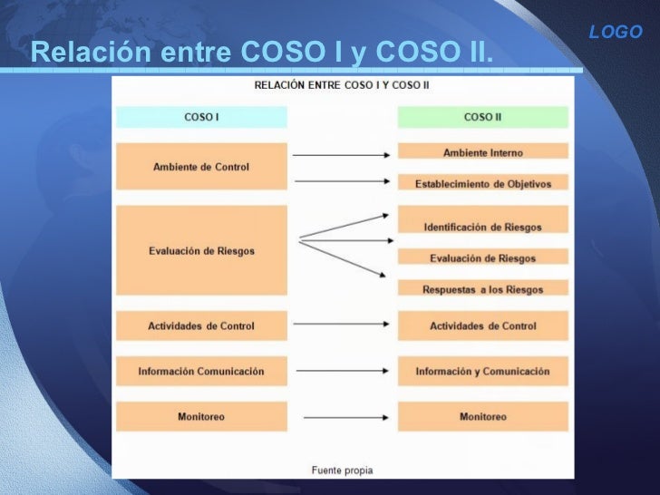Resultado de imagen para coso 1 2 y 3