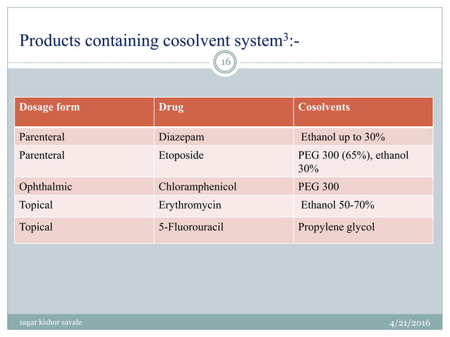 Co-solvency | PPTX | Chemistry | Science