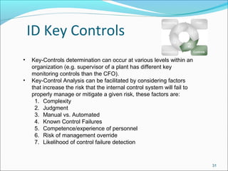 Key Management Controls Template Coso Monitoring - Templates | PPT