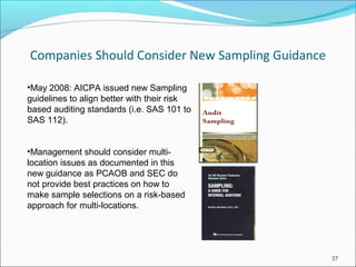 Coso Monitoring - Templates | PPT