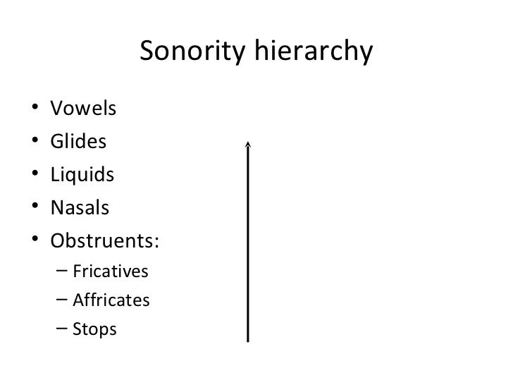 define sonority define sonority