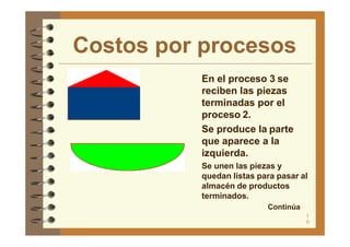 Costos por procesos
En el proceso 3 se
reciben las piezas
terminadas por el
proceso 2.
Se produce la parte
que aparece a la
izquierda.
Se unen las piezas y
quedan listas para pasar al
almacén de productos
terminados.
Continúa
1
0
 