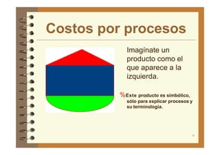 Costos por procesos
Imagínate un
producto como el
que aparece a la
izquierda.
%Este producto es simbólico,
sólo para explicar procesos y
su terminología.
6
 
