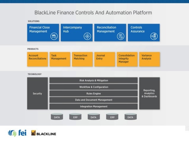Coso Framework 2013 Ppt