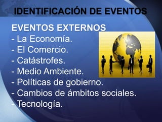IDENTIFICACIÓN DE EVENTOS
EVENTOS EXTERNOS
- La Economía.
- El Comercio.
- Catástrofes.
- Medio Ambiente.
- Políticas de gobierno.
- Cambios de ámbitos sociales.
- Tecnología.
 