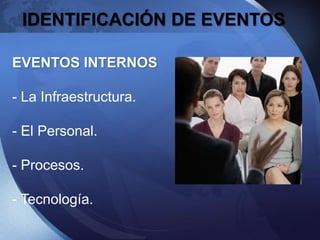 IDENTIFICACIÓN DE EVENTOS
EVENTOS INTERNOS
- La Infraestructura.
- El Personal.
- Procesos.
- Tecnología.
 
