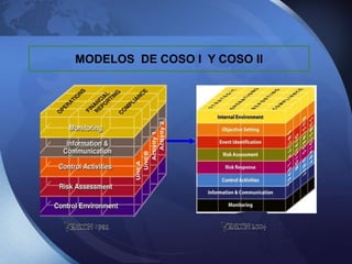 MODELOS DE COSO I Y COSO II
 