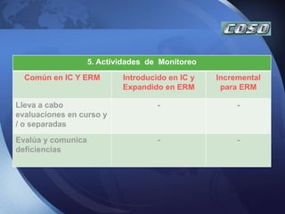 COSO Y COSO ERM | PPTX