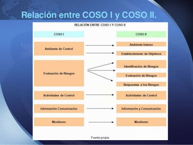 Diferencia Entre Coso Y Coso Erm