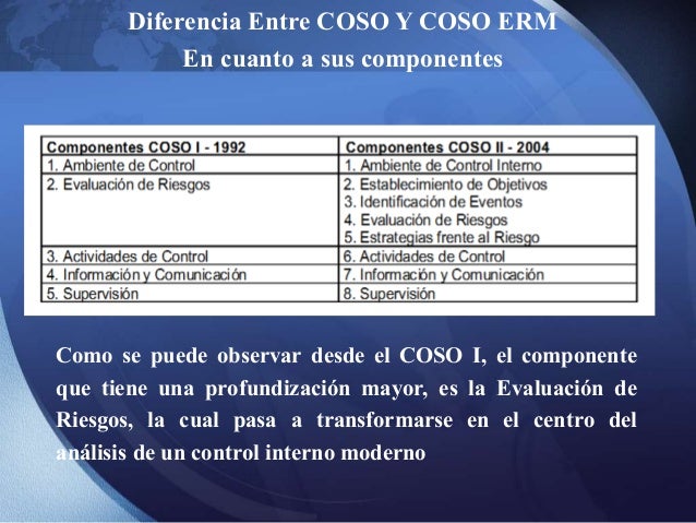 COSO Y COSO ERM