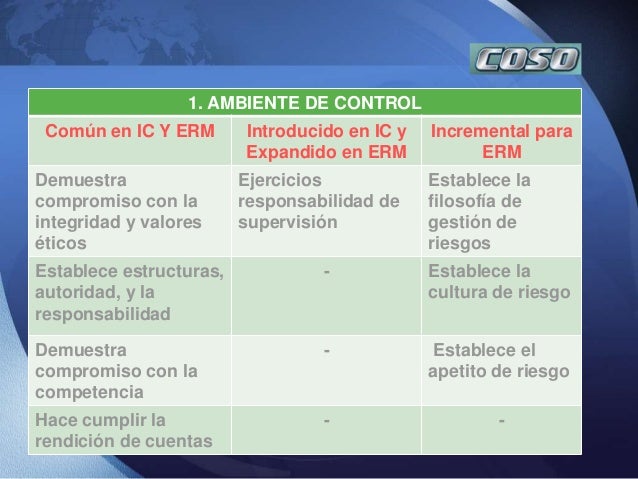 COSO Y COSO ERM
