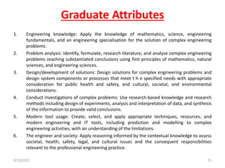Graduate Attributes
25
1. Engineering knowledge: Apply the knowledge of mathematics, science, engineering
fundamentals, and an engineering specialisation for the solution of complex engineering
problems.
2. Problem analysis: Identify, formulate, research literature, and analyse complex engineering
problems reaching substantiated conclusions using first principles of mathematics, natural
sciences, and engineering sciences.
3. Design/development of solutions: Design solutions for complex engineering problems and
design system components or processes that meet t h e specified needs with appropriate
consideration for public health and safety, and cultural, societal, and environmental
considerations.
4. Conduct investigations of complex problems: Use research-based knowledge and research
methods including design of experiments, analysis and interpretation of data, and synthesis
of the information to provide valid conclusions.
5. Modern tool usage: Create, select, and apply appropriate techniques, resources, and
modern engineering and IT tools, including prediction and modelling to complex
engineering activities, with an understanding of the limitations.
6. The engineer and society: Apply reasoning informed by the contextual knowledge to assess
societal, health, safety, legal, and cultural issues and the consequent responsibilities
relevant to the professional engineering practice.
9/23/2022
 