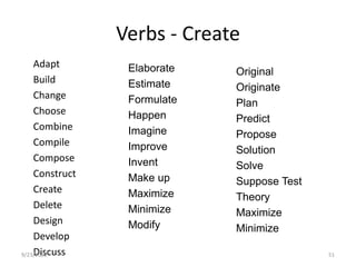 Verbs - Create
Adapt
Build
Change
Choose
Combine
Compile
Compose
Construct
Create
Delete
Design
Develop
Discuss
Original
Originate
Plan
Predict
Propose
Solution
Solve
Suppose Test
Theory
Maximize
Minimize
51
Elaborate
Estimate
Formulate
Happen
Imagine
Improve
Invent
Make up
Maximize
Minimize
Modify
9/23/2022
 