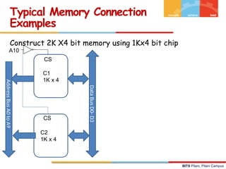 BITS Pilani, Pilani Campus
Construct 2K X4 bit memory using 1Kx4 bit chip
Typical Memory Connection
Examples
C1
1K x 4
C2
1K x 4
Data
Bus
D0-
D3
Address
Bus
A0
to
A9
A10
CS
CS
 