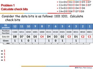 BITS Pilani, Pilani Campus
Consider the data bits is as follows: 1101 1011. Calculate
check bits
Problem 1
Calculate check bits
Bit
position 12 11 10 9 8 7 6 5 4 3 2 1
Position
Number
1100 1011 1010 1001 1000 0111 0110 0101 0100 0011 0010 0001
Data bit D8 D7 D6 D5 C4 D4 D3 D2 C3 D1 C2 C1
Given 1 1 0 1 1 0 1 1
= 1
= 1
= 1
= 1
 