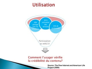 30 %
     26%         utilisation
   partage           des
   avec les       services       34% de
  créateurs                    production




              Participation
               au web2.0




Comment l’usager vérifie
la crédibilité du contenu?
                         Source :The Pew Internet and American Life
                         Project (2006)
 