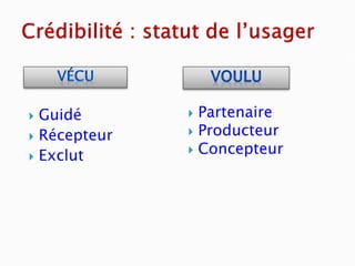  Guidé        Partenaire
 Récepteur    Producteur
               Concepteur
 Exclut
 