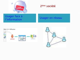 Usager face à
                Usager en réseau
l’information
 