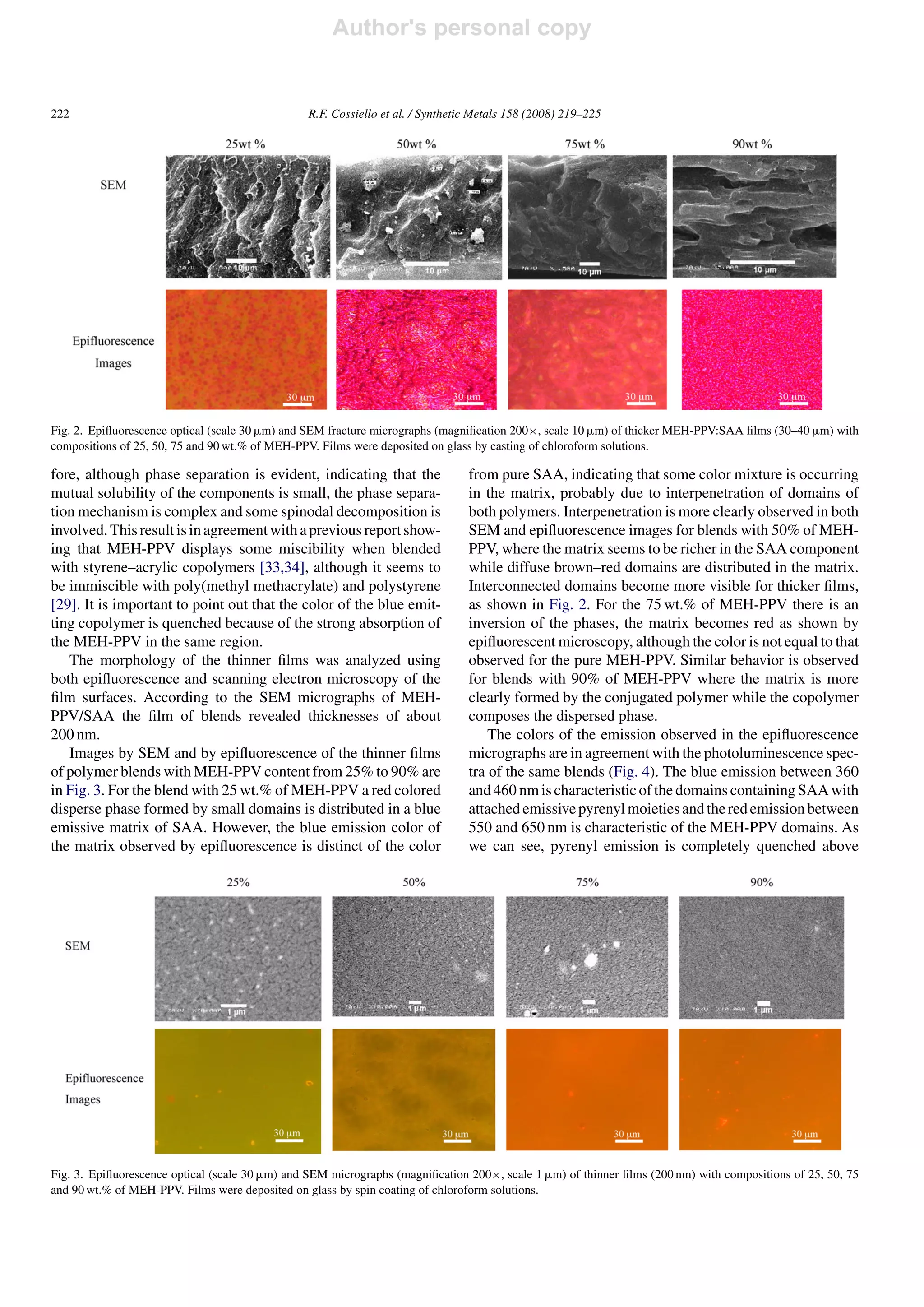 Author's personal copy


222                                             R.F. Cossiello et al. / Synthetic Metals 158 (2008) 219–225




Fig. 2. Epiﬂuorescence optical (scale 30 m) and SEM fracture micrographs (magniﬁcation 200×, scale 10 m) of thicker MEH-PPV:SAA ﬁlms (30–40 m) with
compositions of 25, 50, 75 and 90 wt.% of MEH-PPV. Films were deposited on glass by casting of chloroform solutions.

fore, although phase separation is evident, indicating that the                 from pure SAA, indicating that some color mixture is occurring
mutual solubility of the components is small, the phase separa-                 in the matrix, probably due to interpenetration of domains of
tion mechanism is complex and some spinodal decomposition is                    both polymers. Interpenetration is more clearly observed in both
involved. This result is in agreement with a previous report show-              SEM and epiﬂuorescence images for blends with 50% of MEH-
ing that MEH-PPV displays some miscibility when blended                         PPV, where the matrix seems to be richer in the SAA component
with styrene–acrylic copolymers [33,34], although it seems to                   while diffuse brown–red domains are distributed in the matrix.
be immiscible with poly(methyl methacrylate) and polystyrene                    Interconnected domains become more visible for thicker ﬁlms,
[29]. It is important to point out that the color of the blue emit-             as shown in Fig. 2. For the 75 wt.% of MEH-PPV there is an
ting copolymer is quenched because of the strong absorption of                  inversion of the phases, the matrix becomes red as shown by
the MEH-PPV in the same region.                                                 epiﬂuorescent microscopy, although the color is not equal to that
   The morphology of the thinner ﬁlms was analyzed using                        observed for the pure MEH-PPV. Similar behavior is observed
both epiﬂuorescence and scanning electron microscopy of the                     for blends with 90% of MEH-PPV where the matrix is more
ﬁlm surfaces. According to the SEM micrographs of MEH-                          clearly formed by the conjugated polymer while the copolymer
PPV/SAA the ﬁlm of blends revealed thicknesses of about                         composes the dispersed phase.
200 nm.                                                                             The colors of the emission observed in the epiﬂuorescence
   Images by SEM and by epiﬂuorescence of the thinner ﬁlms                      micrographs are in agreement with the photoluminescence spec-
of polymer blends with MEH-PPV content from 25% to 90% are                      tra of the same blends (Fig. 4). The blue emission between 360
in Fig. 3. For the blend with 25 wt.% of MEH-PPV a red colored                  and 460 nm is characteristic of the domains containing SAA with
disperse phase formed by small domains is distributed in a blue                 attached emissive pyrenyl moieties and the red emission between
emissive matrix of SAA. However, the blue emission color of                     550 and 650 nm is characteristic of the MEH-PPV domains. As
the matrix observed by epiﬂuorescence is distinct of the color                  we can see, pyrenyl emission is completely quenched above




Fig. 3. Epiﬂuorescence optical (scale 30 m) and SEM micrographs (magniﬁcation 200×, scale 1 m) of thinner ﬁlms (200 nm) with compositions of 25, 50, 75
and 90 wt.% of MEH-PPV. Films were deposited on glass by spin coating of chloroform solutions.
 