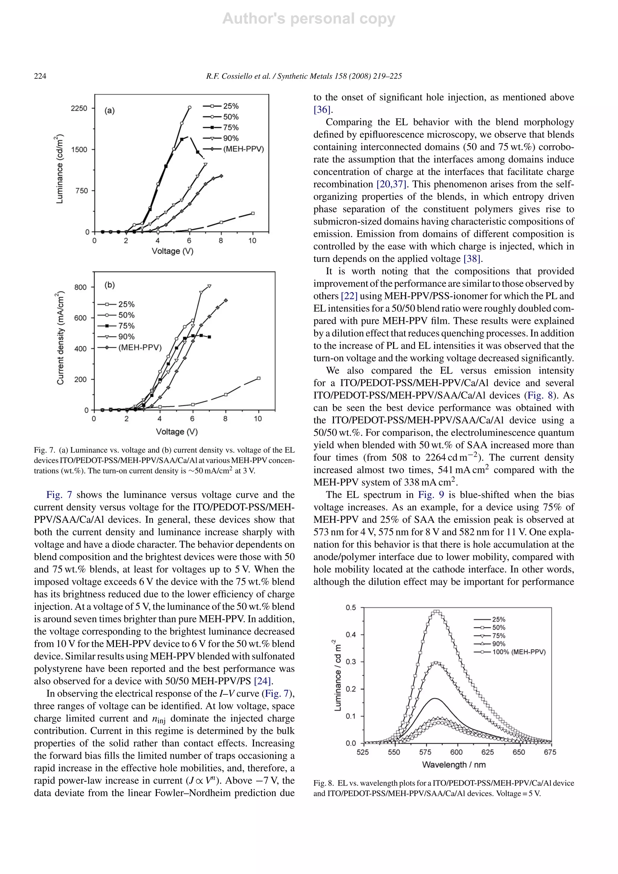 Author's personal copy


224                                                 R.F. Cossiello et al. / Synthetic Metals 158 (2008) 219–225

                                                                                    to the onset of signiﬁcant hole injection, as mentioned above
                                                                                    [36].
                                                                                        Comparing the EL behavior with the blend morphology
                                                                                    deﬁned by epiﬂuorescence microscopy, we observe that blends
                                                                                    containing interconnected domains (50 and 75 wt.%) corrobo-
                                                                                    rate the assumption that the interfaces among domains induce
                                                                                    concentration of charge at the interfaces that facilitate charge
                                                                                    recombination [20,37]. This phenomenon arises from the self-
                                                                                    organizing properties of the blends, in which entropy driven
                                                                                    phase separation of the constituent polymers gives rise to
                                                                                    submicron-sized domains having characteristic compositions of
                                                                                    emission. Emission from domains of different composition is
                                                                                    controlled by the ease with which charge is injected, which in
                                                                                    turn depends on the applied voltage [38].
                                                                                        It is worth noting that the compositions that provided
                                                                                    improvement of the performance are similar to those observed by
                                                                                    others [22] using MEH-PPV/PSS-ionomer for which the PL and
                                                                                    EL intensities for a 50/50 blend ratio were roughly doubled com-
                                                                                    pared with pure MEH-PPV ﬁlm. These results were explained
                                                                                    by a dilution effect that reduces quenching processes. In addition
                                                                                    to the increase of PL and EL intensities it was observed that the
                                                                                    turn-on voltage and the working voltage decreased signiﬁcantly.
                                                                                        We also compared the EL versus emission intensity
                                                                                    for a ITO/PEDOT-PSS/MEH-PPV/Ca/Al device and several
                                                                                    ITO/PEDOT-PSS/MEH-PPV/SAA/Ca/Al devices (Fig. 8). As
                                                                                    can be seen the best device performance was obtained with
                                                                                    the ITO/PEDOT-PSS/MEH-PPV/SAA/Ca/Al device using a
                                                                                    50/50 wt.%. For comparison, the electroluminescence quantum
Fig. 7. (a) Luminance vs. voltage and (b) current density vs. voltage of the EL
                                                                                    yield when blended with 50 wt.% of SAA increased more than
devices ITO/PEDOT-PSS/MEH-PPV/SAA/Ca/Al at various MEH-PPV concen-                  four times (from 508 to 2264 cd m−2 ). The current density
trations (wt.%). The turn-on current density is ∼50 mA/cm2 at 3 V.                  increased almost two times, 541 mA cm2 compared with the
                                                                                    MEH-PPV system of 338 mA cm2 .
    Fig. 7 shows the luminance versus voltage curve and the                             The EL spectrum in Fig. 9 is blue-shifted when the bias
current density versus voltage for the ITO/PEDOT-PSS/MEH-                           voltage increases. As an example, for a device using 75% of
PPV/SAA/Ca/Al devices. In general, these devices show that                          MEH-PPV and 25% of SAA the emission peak is observed at
both the current density and luminance increase sharply with                        573 nm for 4 V, 575 nm for 8 V and 582 nm for 11 V. One expla-
voltage and have a diode character. The behavior dependents on                      nation for this behavior is that there is hole accumulation at the
blend composition and the brightest devices were those with 50                      anode/polymer interface due to lower mobility, compared with
and 75 wt.% blends, at least for voltages up to 5 V. When the                       hole mobility located at the cathode interface. In other words,
imposed voltage exceeds 6 V the device with the 75 wt.% blend                       although the dilution effect may be important for performance
has its brightness reduced due to the lower efﬁciency of charge
injection. At a voltage of 5 V, the luminance of the 50 wt.% blend
is around seven times brighter than pure MEH-PPV. In addition,
the voltage corresponding to the brightest luminance decreased
from 10 V for the MEH-PPV device to 6 V for the 50 wt.% blend
device. Similar results using MEH-PPV blended with sulfonated
polystyrene have been reported and the best performance was
also observed for a device with 50/50 MEH-PPV/PS [24].
    In observing the electrical response of the I–V curve (Fig. 7),
three ranges of voltage can be identiﬁed. At low voltage, space
charge limited current and ninj dominate the injected charge
contribution. Current in this regime is determined by the bulk
properties of the solid rather than contact effects. Increasing
the forward bias ﬁlls the limited number of traps occasioning a
rapid increase in the effective hole mobilities, and, therefore, a
rapid power-law increase in current (J ∝ Vn ). Above −7 V, the                      Fig. 8. EL vs. wavelength plots for a ITO/PEDOT-PSS/MEH-PPV/Ca/Al device
data deviate from the linear Fowler–Nordheim prediction due                         and ITO/PEDOT-PSS/MEH-PPV/SAA/Ca/Al devices. Voltage = 5 V.
 