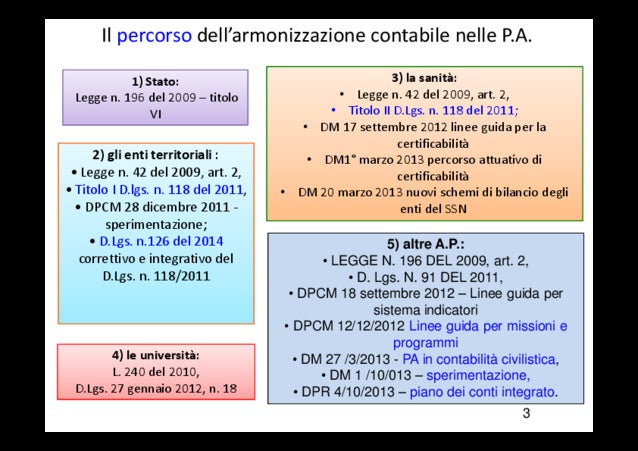 L Armonizzazione Contabile E Il Pareggio Di Bilancio Negli Enti Di Ar