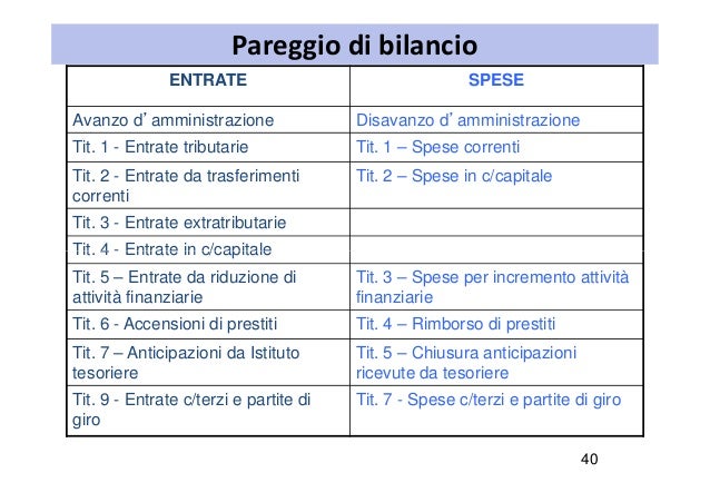 Cos è Il Pareggio Di Bilancio