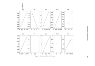 DownloadedBy:[NorthCarolinaStateUniversity]At:18:3231August2007
Nonparametrichazardregression427
Figure 3. Fitted main effects for PBC data.
 