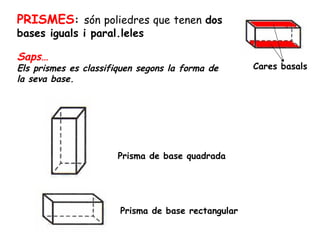 PRISMES: són poliedres que tenen dos
bases iguals i paral.leles
Saps…
Els prismes es classifiquen segons la forma de
la seva base.
Prisma de base quadrada
Prisma de base rectangular
Cares basals
 