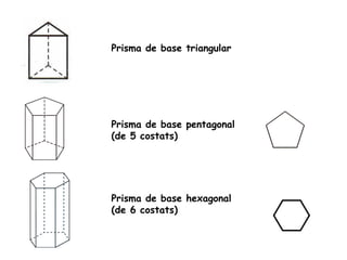 Prisma de base triangular
Prisma de base pentagonal
(de 5 costats)
Prisma de base hexagonal
(de 6 costats)
 