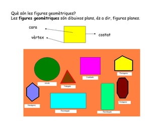 Què són les figures geomètriques?
Les figures geomètriques són dibuixos plans, és a dir, figures planes.
vèrtex
cara
costat
 