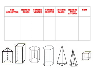 COS
GEOMÈTRIC
NOMBRE
CARES
NOMBRE
VÈRTEX
NOMBRE
ARESTES
NOMBRE
BASES
NOMBRE
CARES
LATERALS
NOM
 
