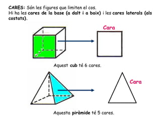 CARES: Són les figures que limiten el cos.
Hi ha les cares de la base (a dalt i a baix) i les cares laterals (als
costats).
Cara
Aquest cub té 6 cares.
Aquesta piràmide té 5 cares.
Cara
 