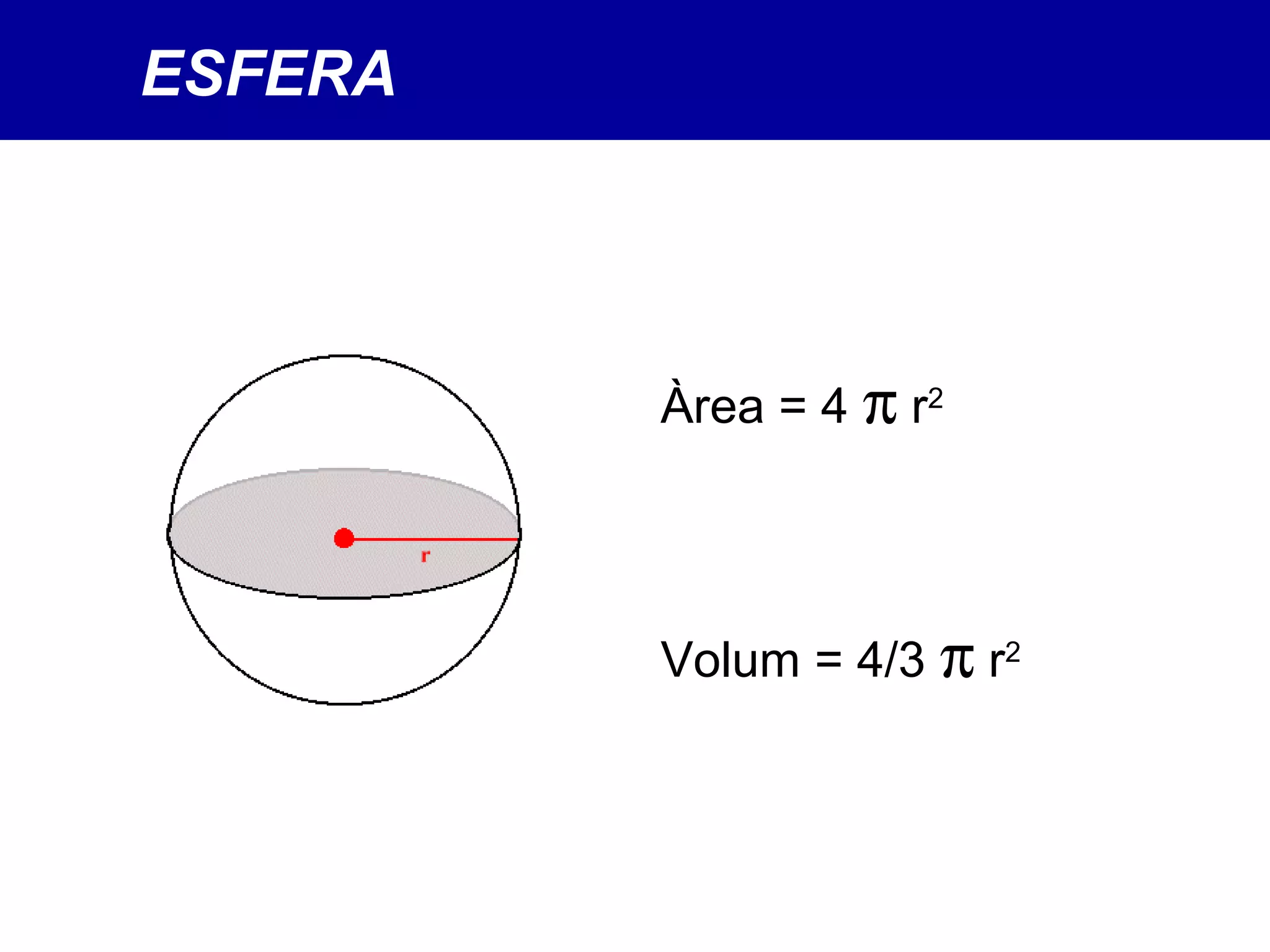 ESFERA
Àrea = 4 π r2
Volum = 4/3 π r2
 