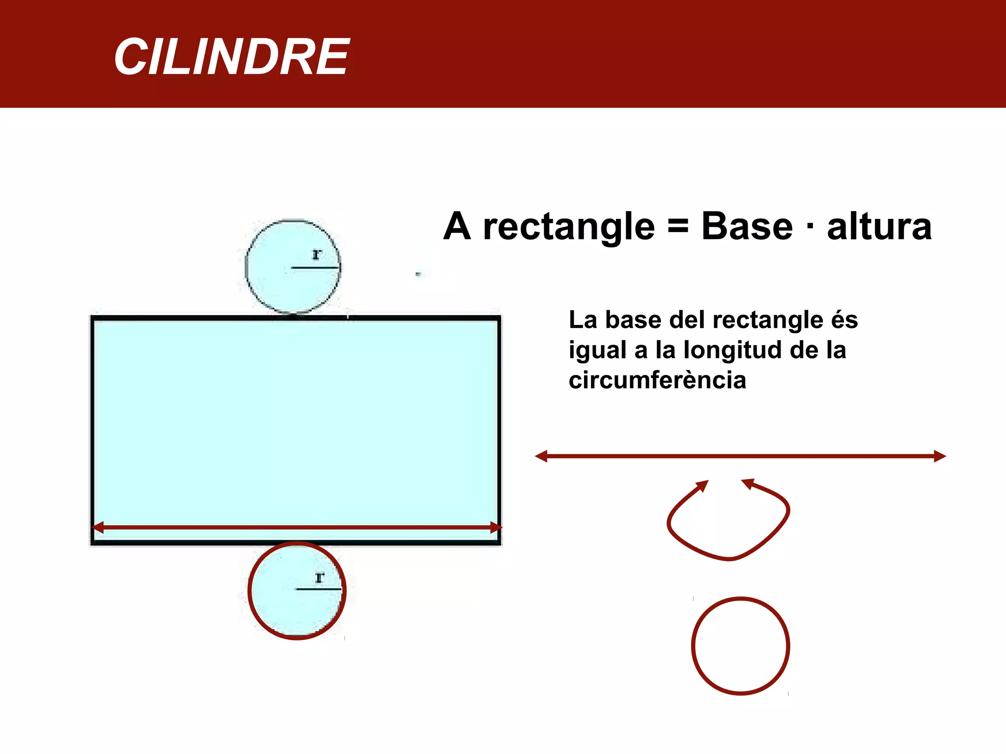 CILINDRE
A rectangle = Base · altura
La base del rectangle és
igual a la longitud de la
circumferència
 