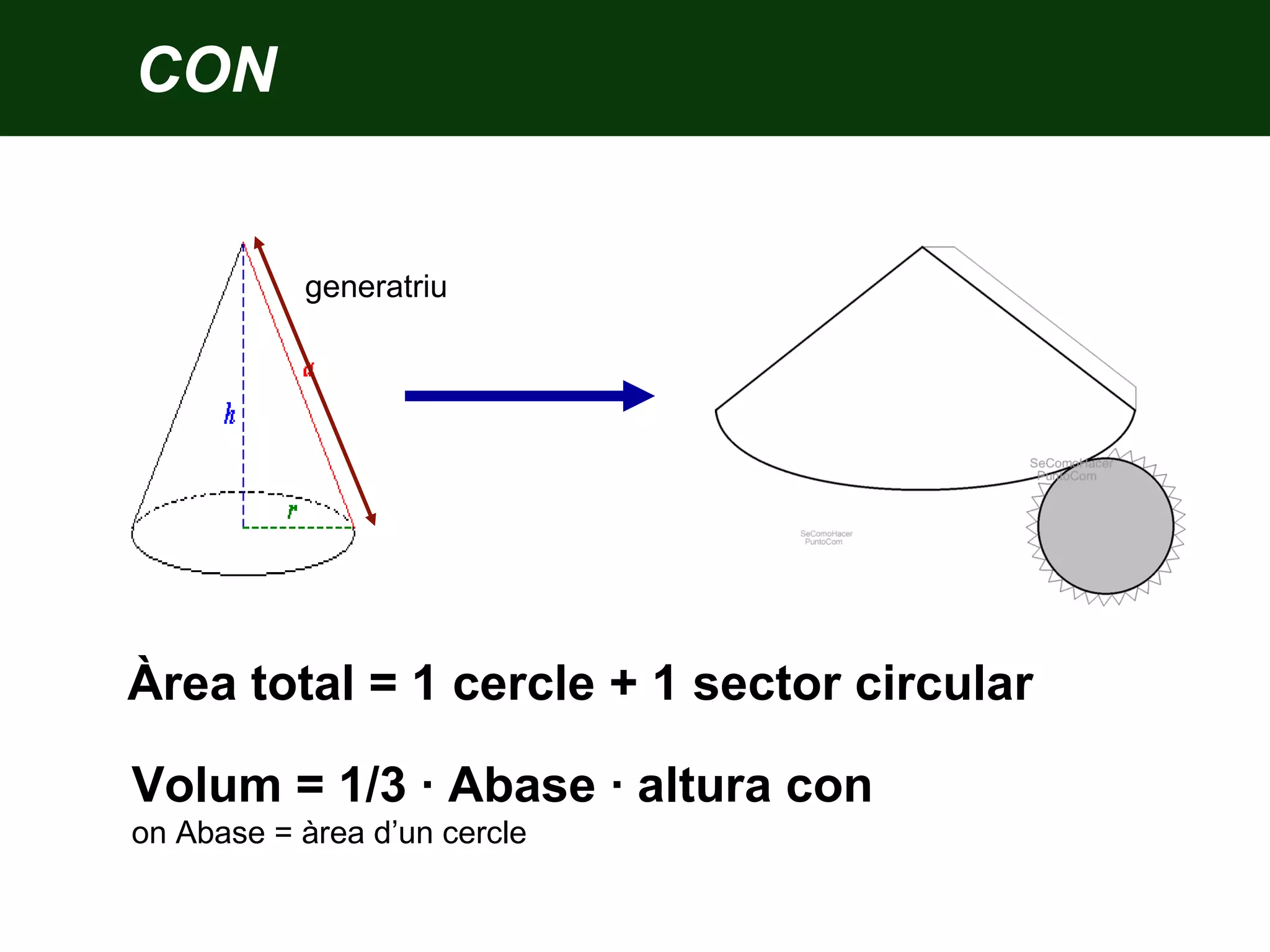 CON
Àrea total = 1 cercle + 1 sector circular
Volum = 1/3 · Abase · altura con
on Abase = àrea d’un cercle
generatriu
 